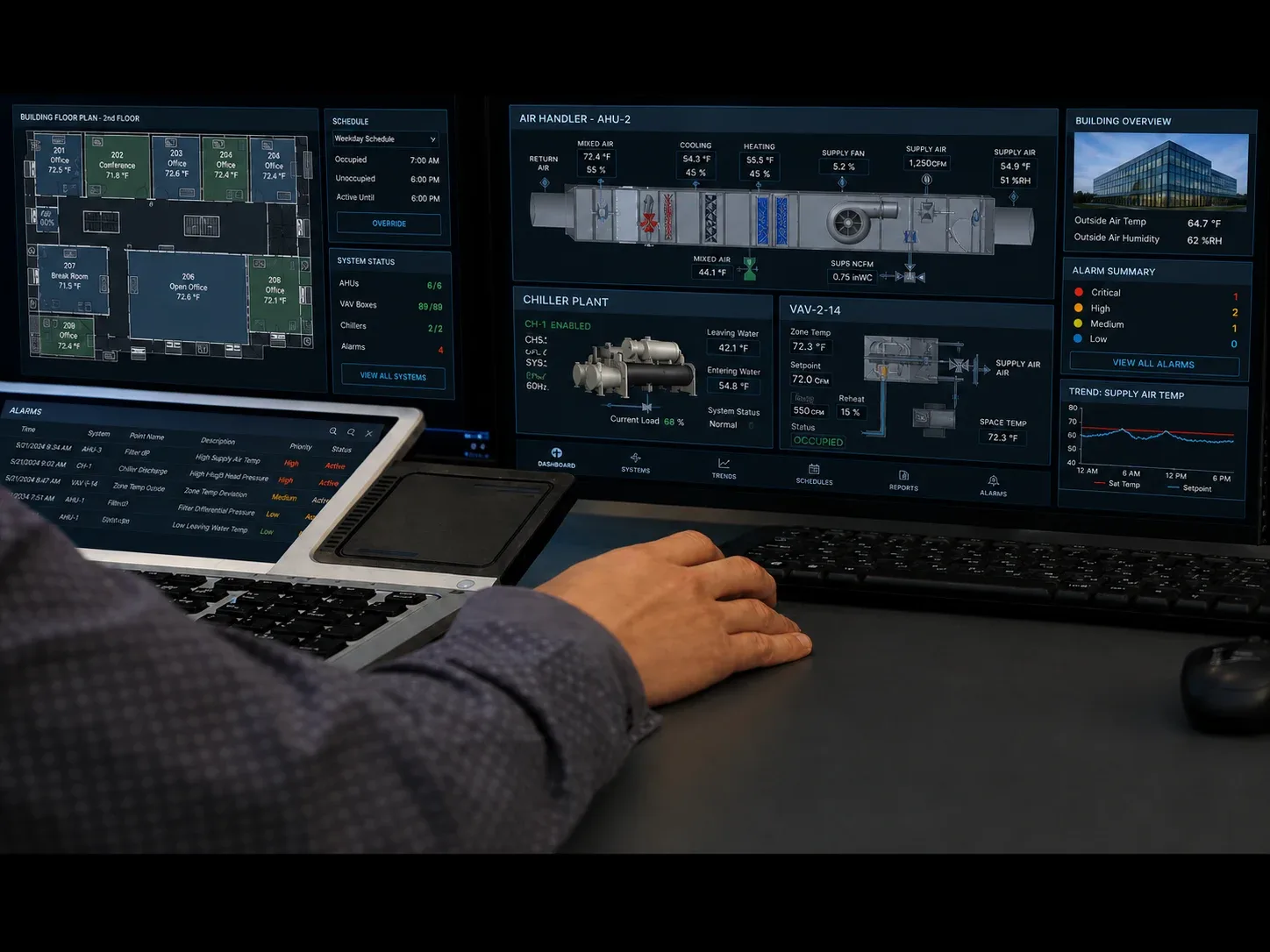 Building automation equipment